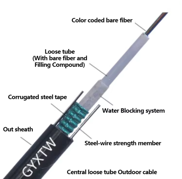 Outdoor GYXTW  Single Mode Armoured 4/6/8/12 Core Fiber Optic Cable