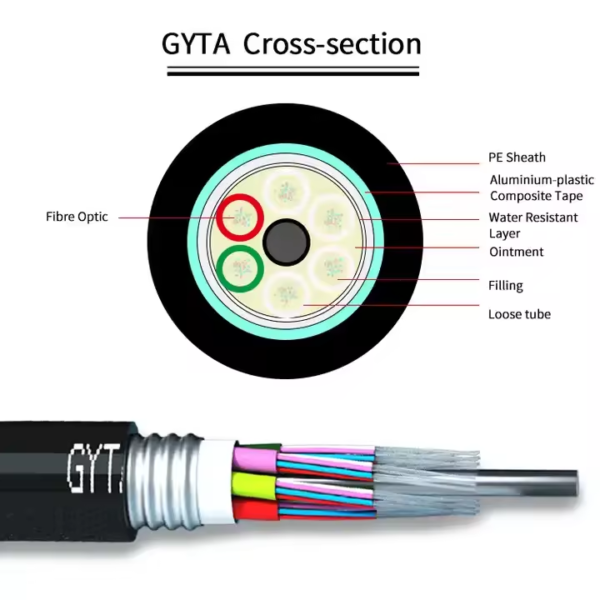 Outdoor GYTA Fiber Optic Cable 4/6/8/12/24/48/72/96/144/288 Core Underground Duct Aerial Steel Armored Loose Tube PE Single Jacket SM G652D